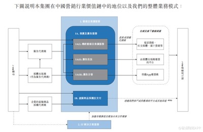 新股解读丨广告业'水大鱼小'，润歌互动'行路难'