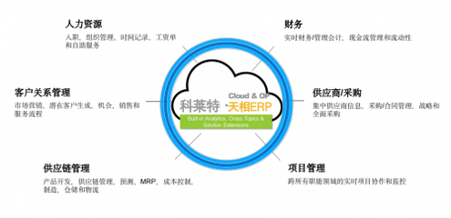 数据驱动，智能互联 科莱特天相ERP开拓数字化转型新思路