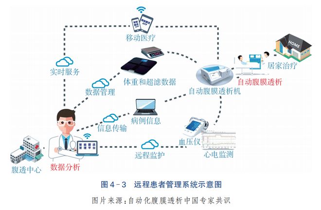 临床需求驱动，新技术萌芽破土 2023年血液净化设备软件与辅助设备创新发展报告