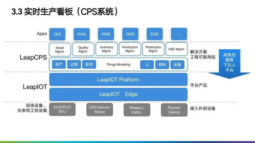 制造业数字化转型解决方案全景图及行业应用 软件及辅助设备全解析