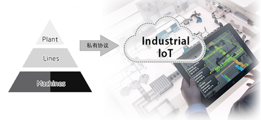 佰马网关定制服务全新上线——精准满足软件与辅助设备需求